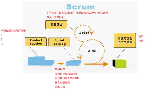 軟件測(cè)試在軟件開發(fā)中的關(guān)鍵作用與相關(guān)概念
