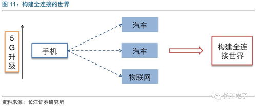 長(zhǎng)江電子 電子創(chuàng)新生生不息，行業(yè)機(jī)遇厚積薄發(fā)——2019年度策略報(bào)告 人工智能行業(yè)應(yīng)用系統(tǒng)集成服務(wù)