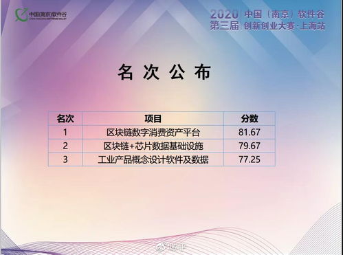 喜大普奔！域乎斬獲第三屆中國南京軟件谷創新創業大賽上海區復賽第一名