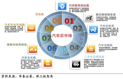 科創含金量被質疑的用友汽車，能助力王文京重回“江西首富”嗎？