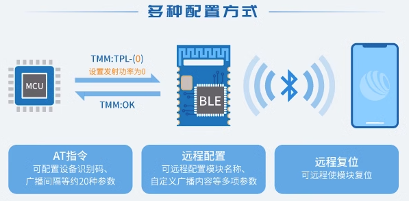 國產BLE 5.0低功耗藍牙射頻模塊RSBRS02ABR 技術解析與應用前景